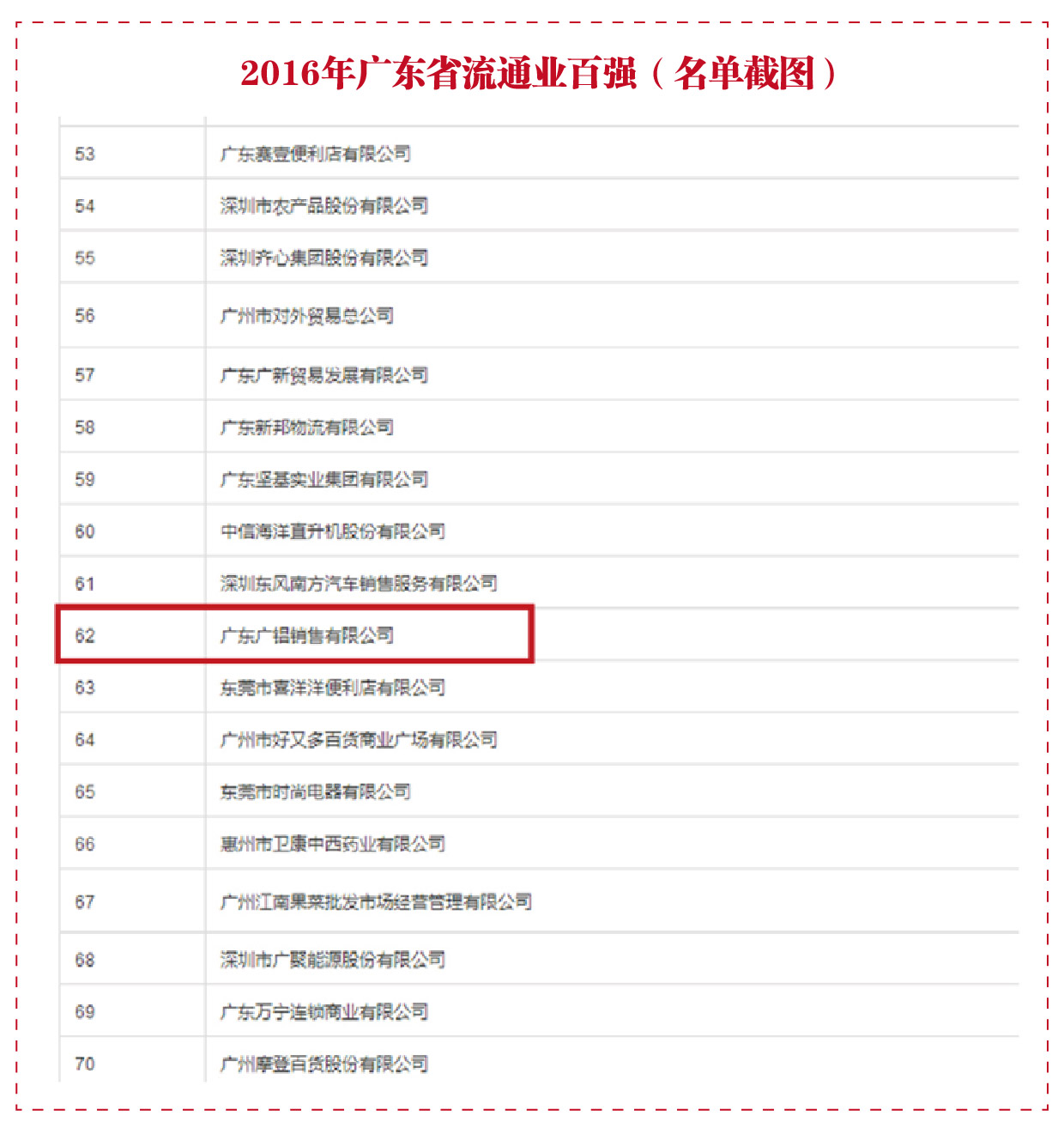 2016年廣東省流通業(yè)百?gòu)?qiáng)(名單截圖)
